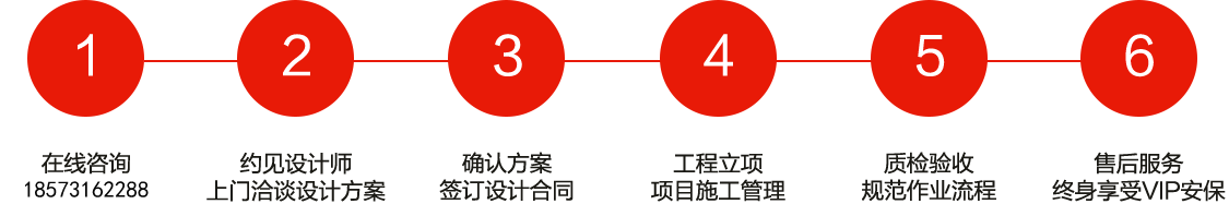 長沙裝修公司浩安公裝裝修設(shè)計、消防施工6大步驟與服務(wù)流程圖